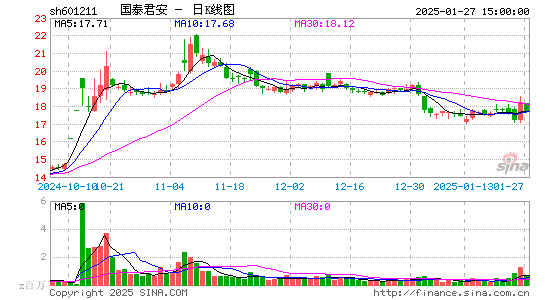 国泰君安