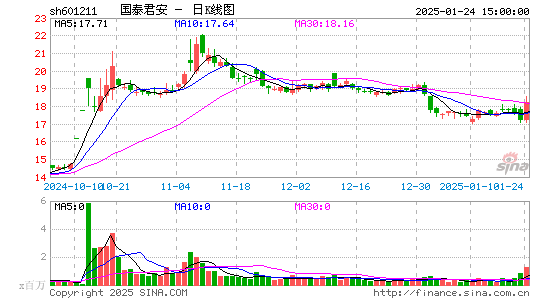 国泰君安