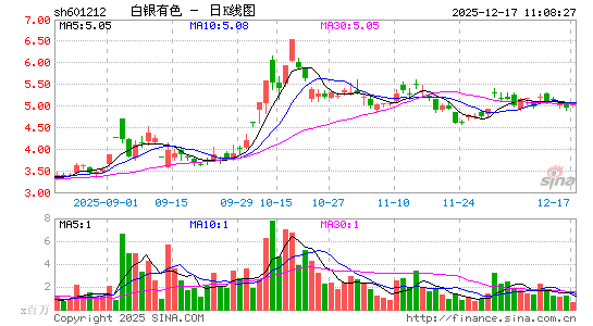 ������ɫ