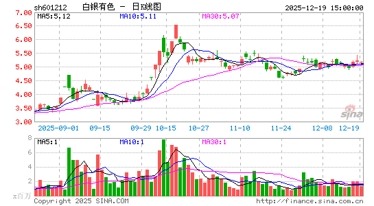 ������ɫ