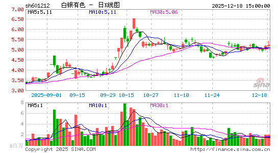 ������ɫ