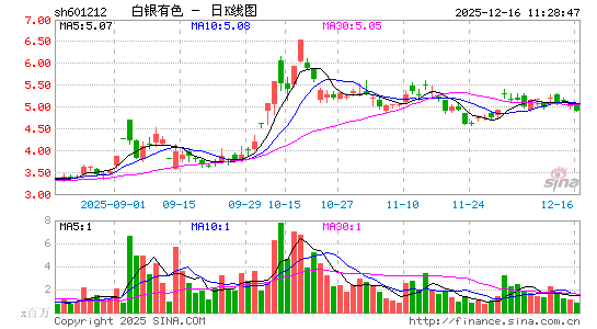 ������ɫ