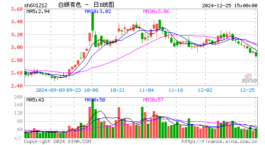 白银有色