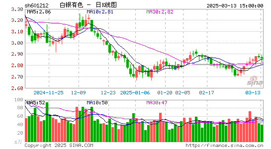 白银有色