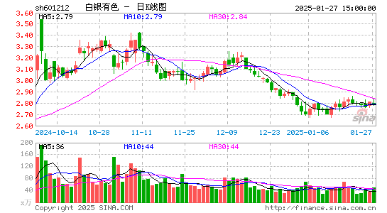 白银有色