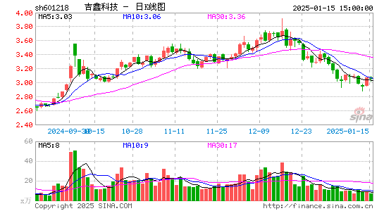 吉鑫科技