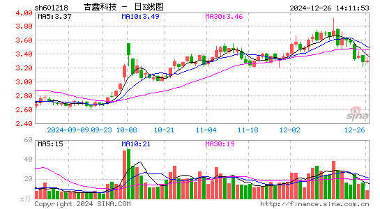 吉鑫科技