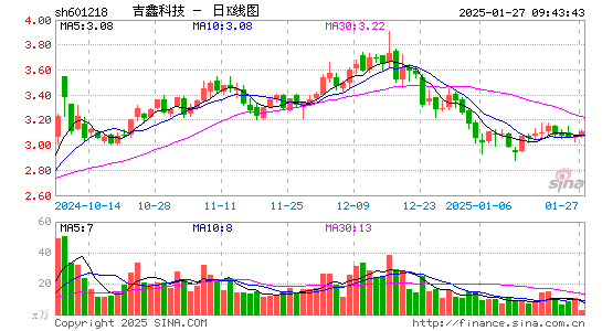 吉鑫科技