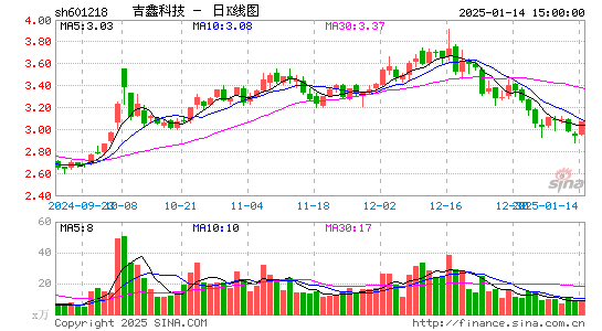 吉鑫科技