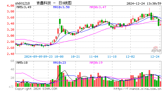 吉鑫科技