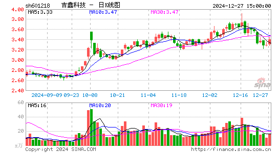 吉鑫科技