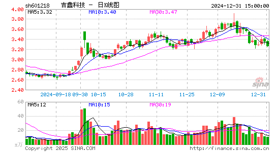 吉鑫科技