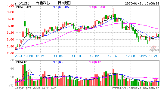 吉鑫科技