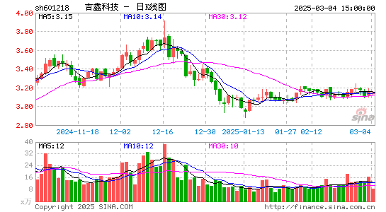 吉鑫科技