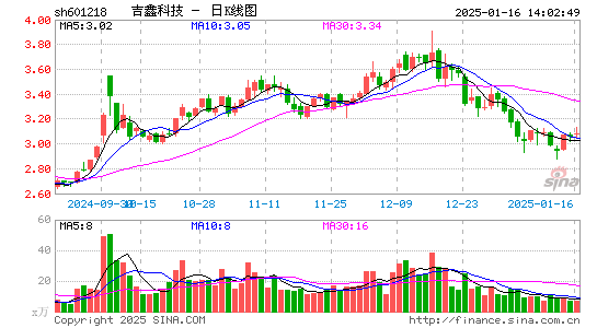 吉鑫科技