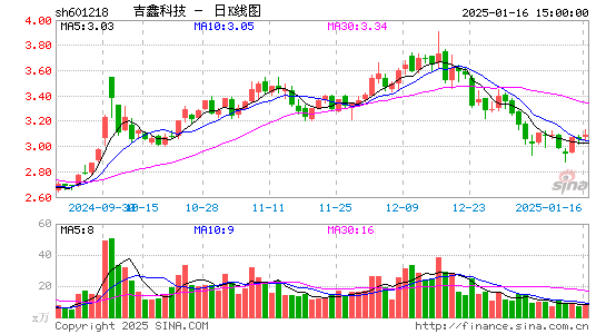 吉鑫科技