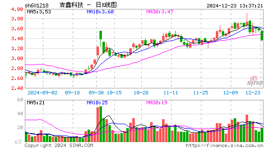 吉鑫科技