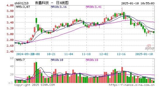 吉鑫科技