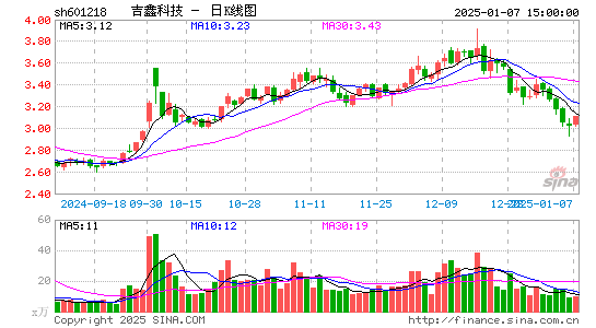 吉鑫科技