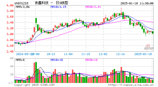 吉鑫科技