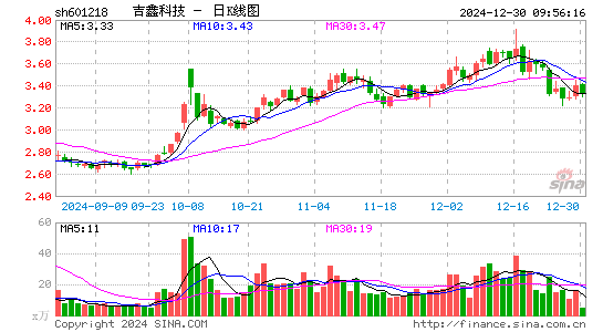 吉鑫科技