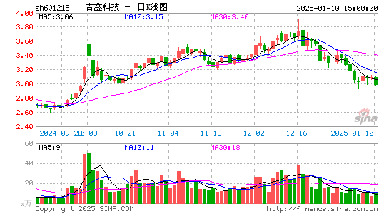 吉鑫科技