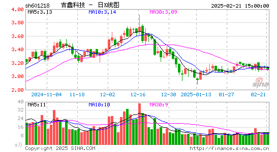 吉鑫科技