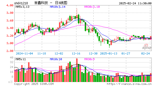 吉鑫科技