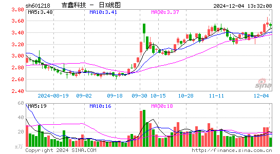 吉鑫科技