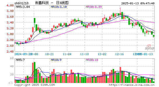 吉鑫科技