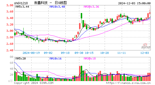 吉鑫科技