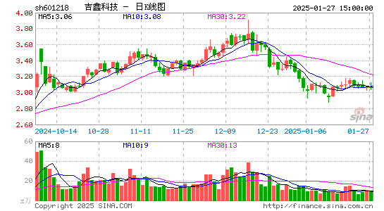 吉鑫科技