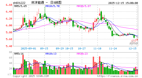 ������Դ