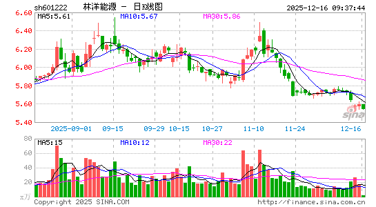 ������Դ