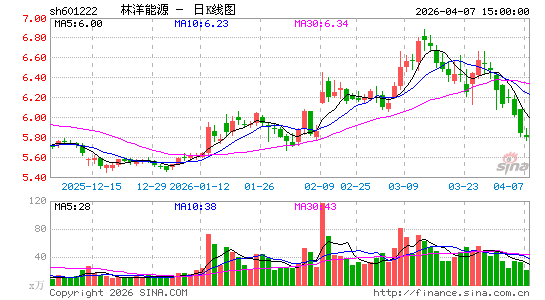 ������Դ