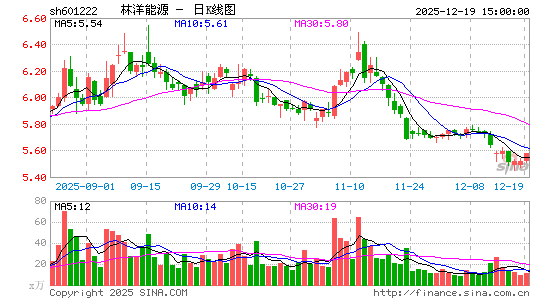 ������Դ