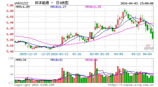 ������Դ