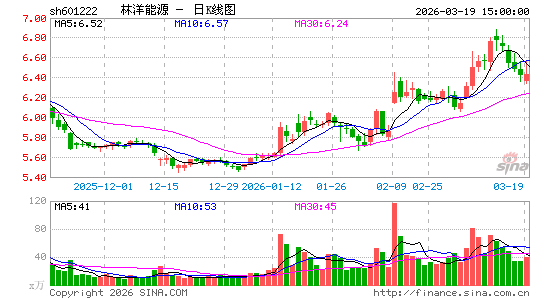 ������Դ