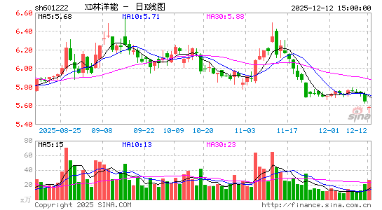 ������Դ