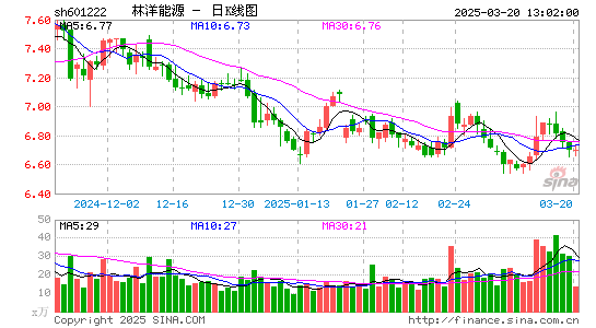 林洋能源