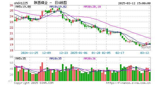 陕西煤业