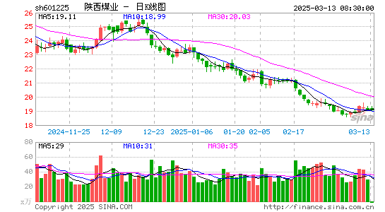 陕西煤业