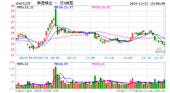 陕西煤业