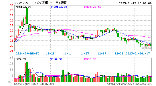 陕西煤业