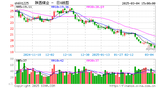 陕西煤业