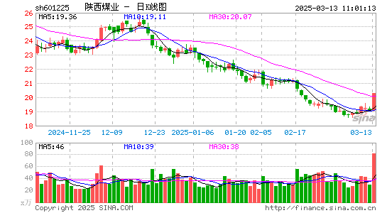 陕西煤业