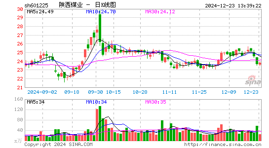 陕西煤业