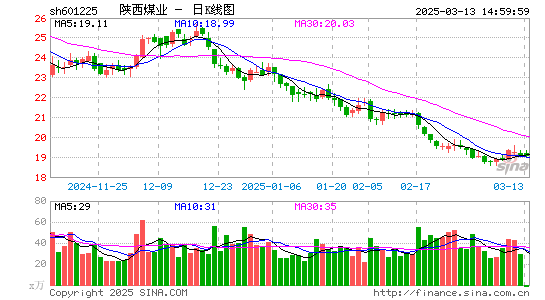 陕西煤业