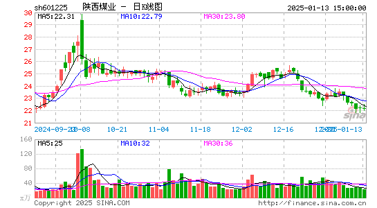 陕西煤业