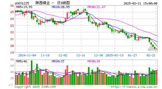 陕西煤业